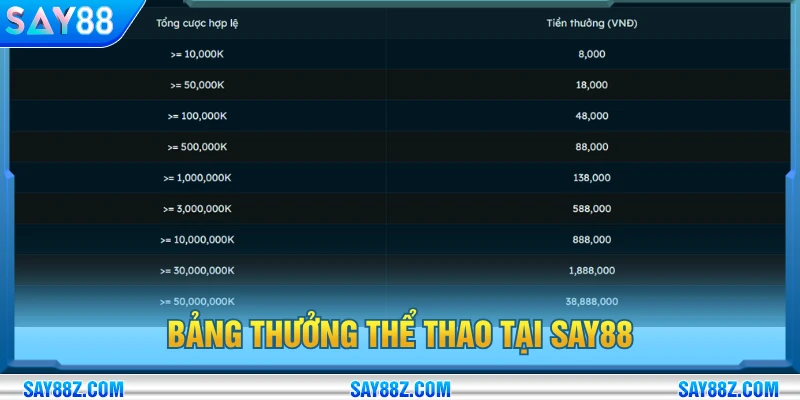 Bảng thưởng khi tham gia sảnh thể thao săn quà giá trị lớn
