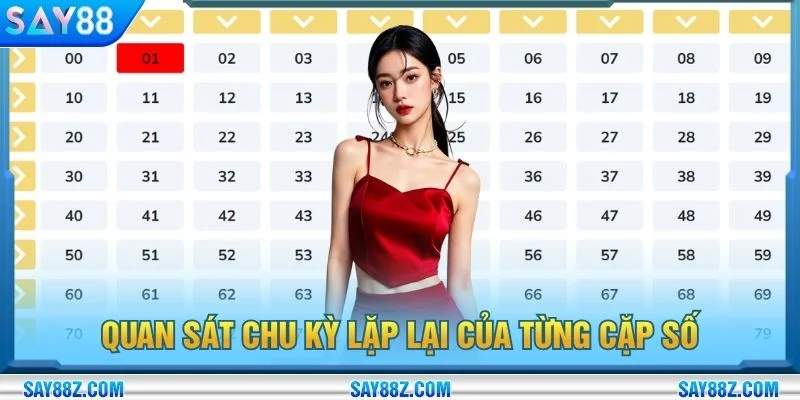 Quan sát chu kỳ lặp lại của từng cặp số